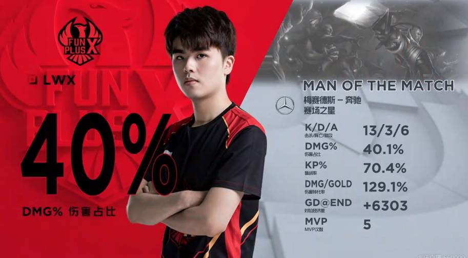 不仅是Ir 不仅是Ir