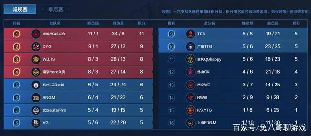 备与天赋的