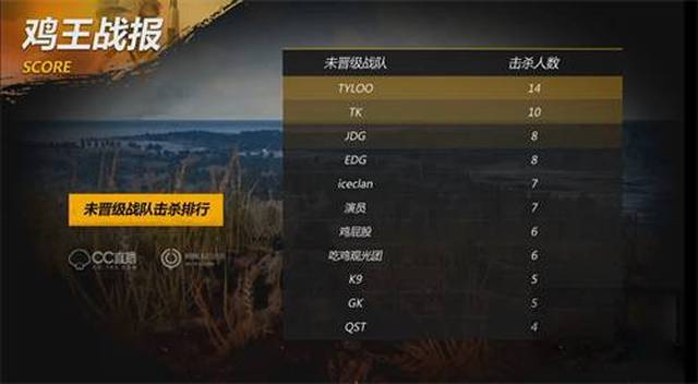 复制 复制