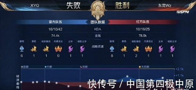及时分流